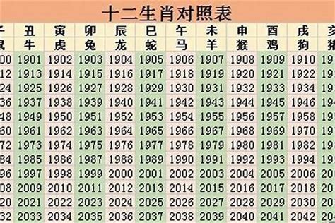 53歲屬什麼生肖|53岁属什么生肖2023年多大 53岁属什么生肖和谁配